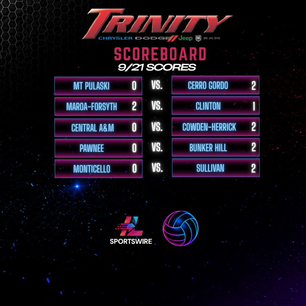 Trinity Scoreboard