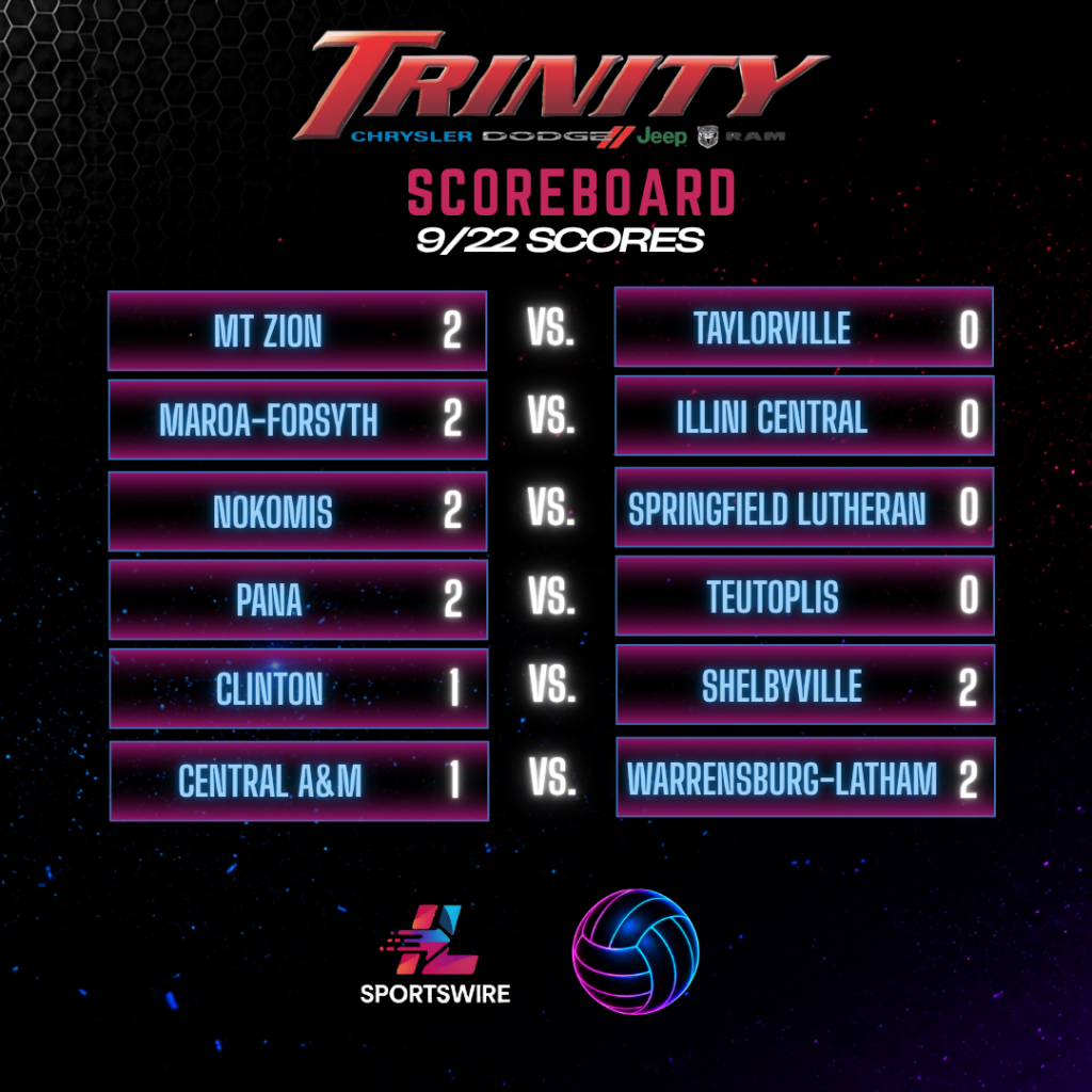 Trinity Scoreboard