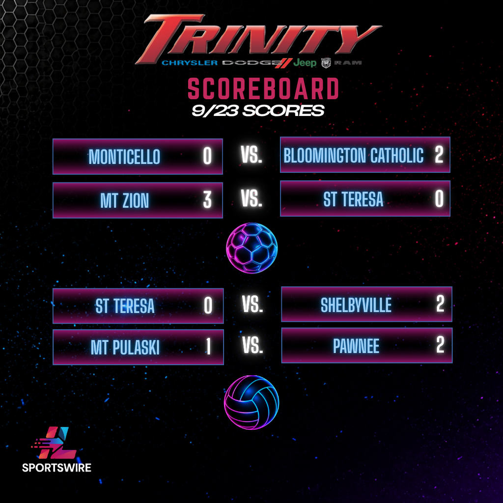 Trinity Scoreboard