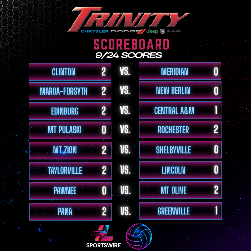 Trinity Scoreboard