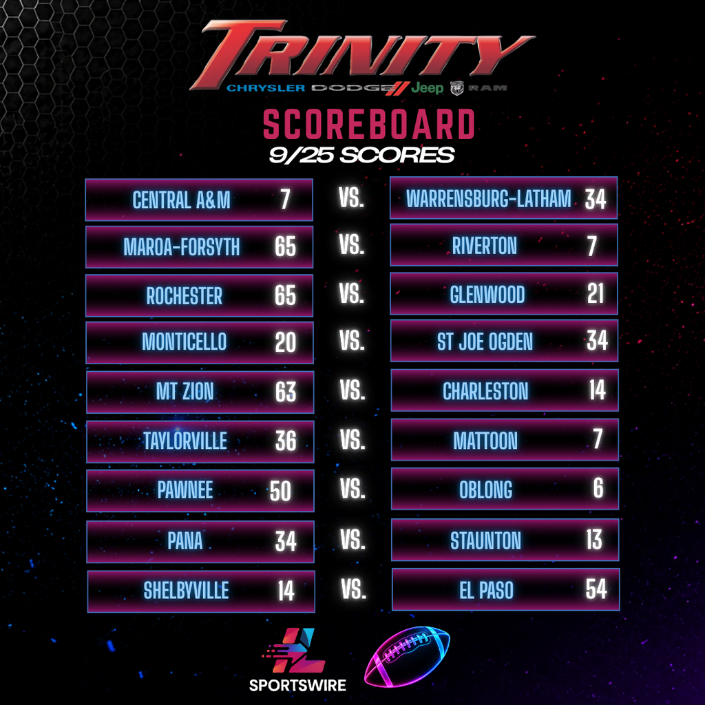Trinity Scoreboard