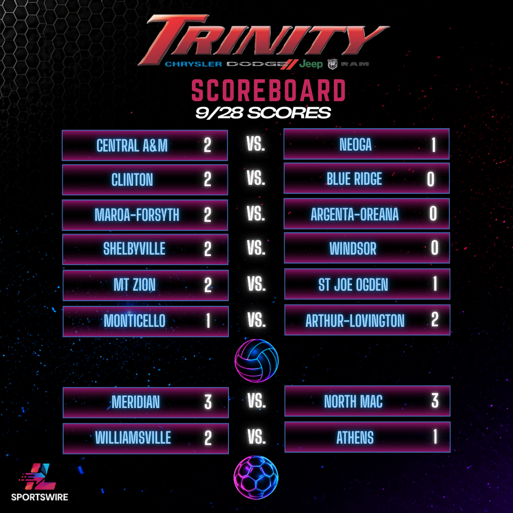 Trinity Scoreboard