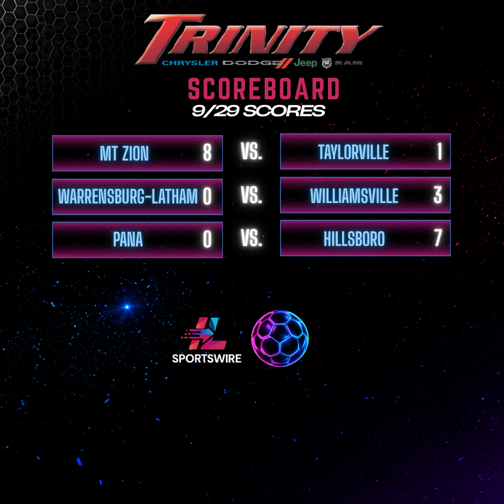 Trinity Scoreboard