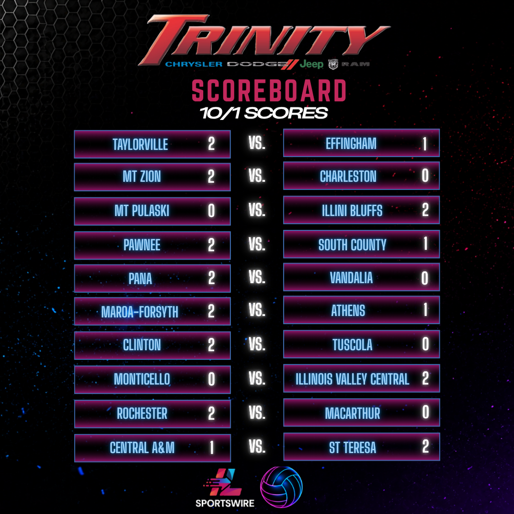 Trinity Scoreboard