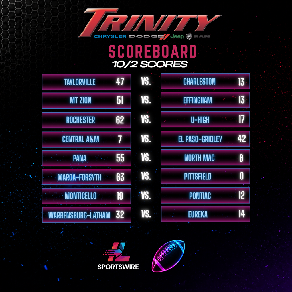 Trinity Scoreboard