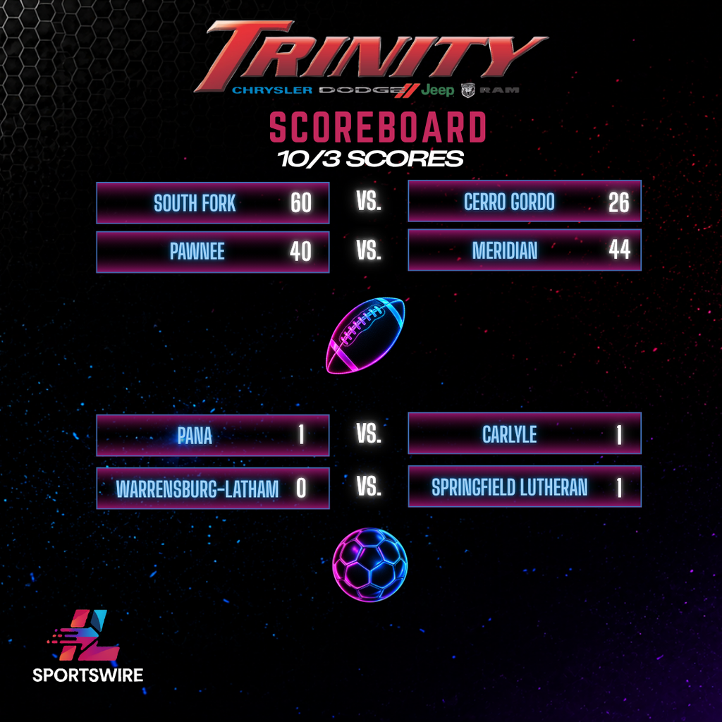 Trinity Scoreboard