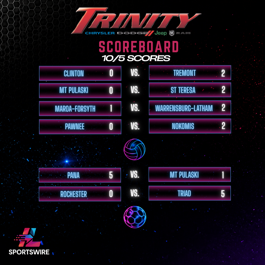 Trinity Scoreboard
