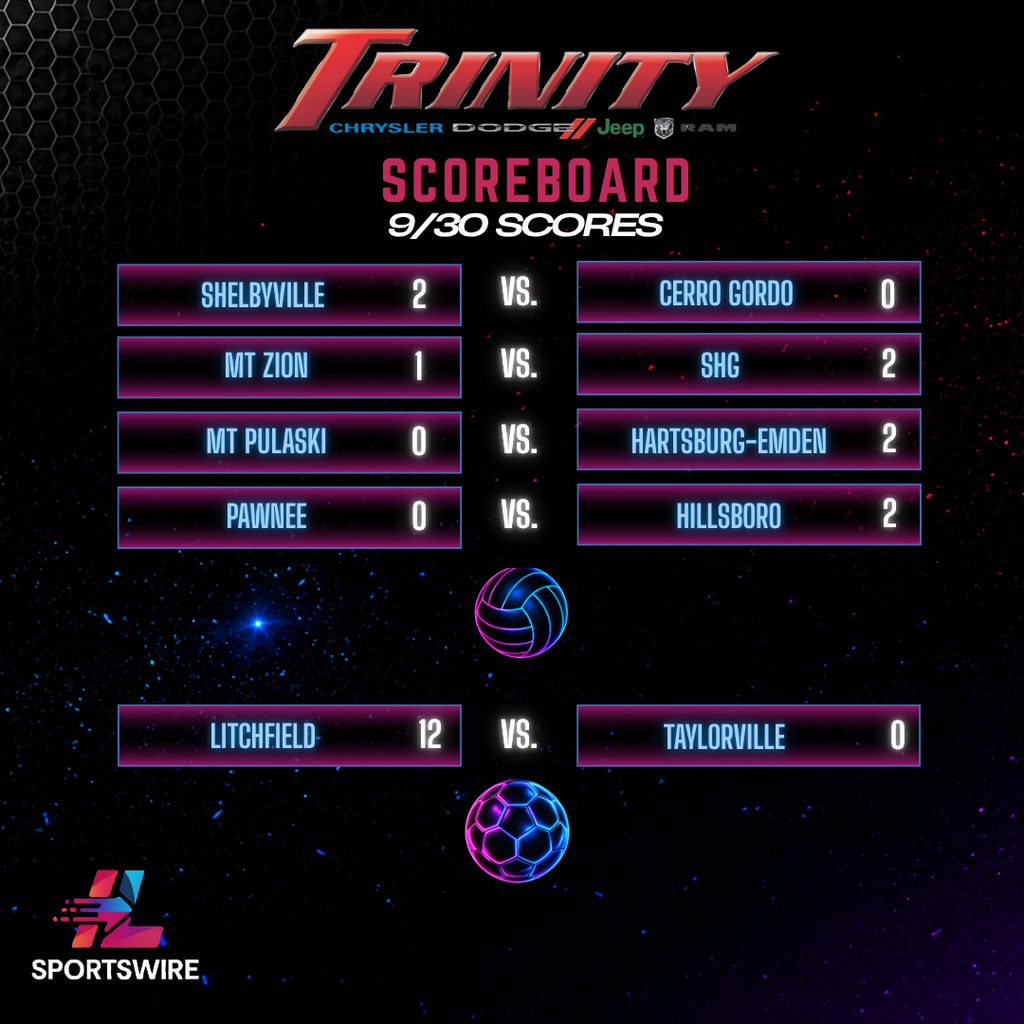 Trinity Scoreboard